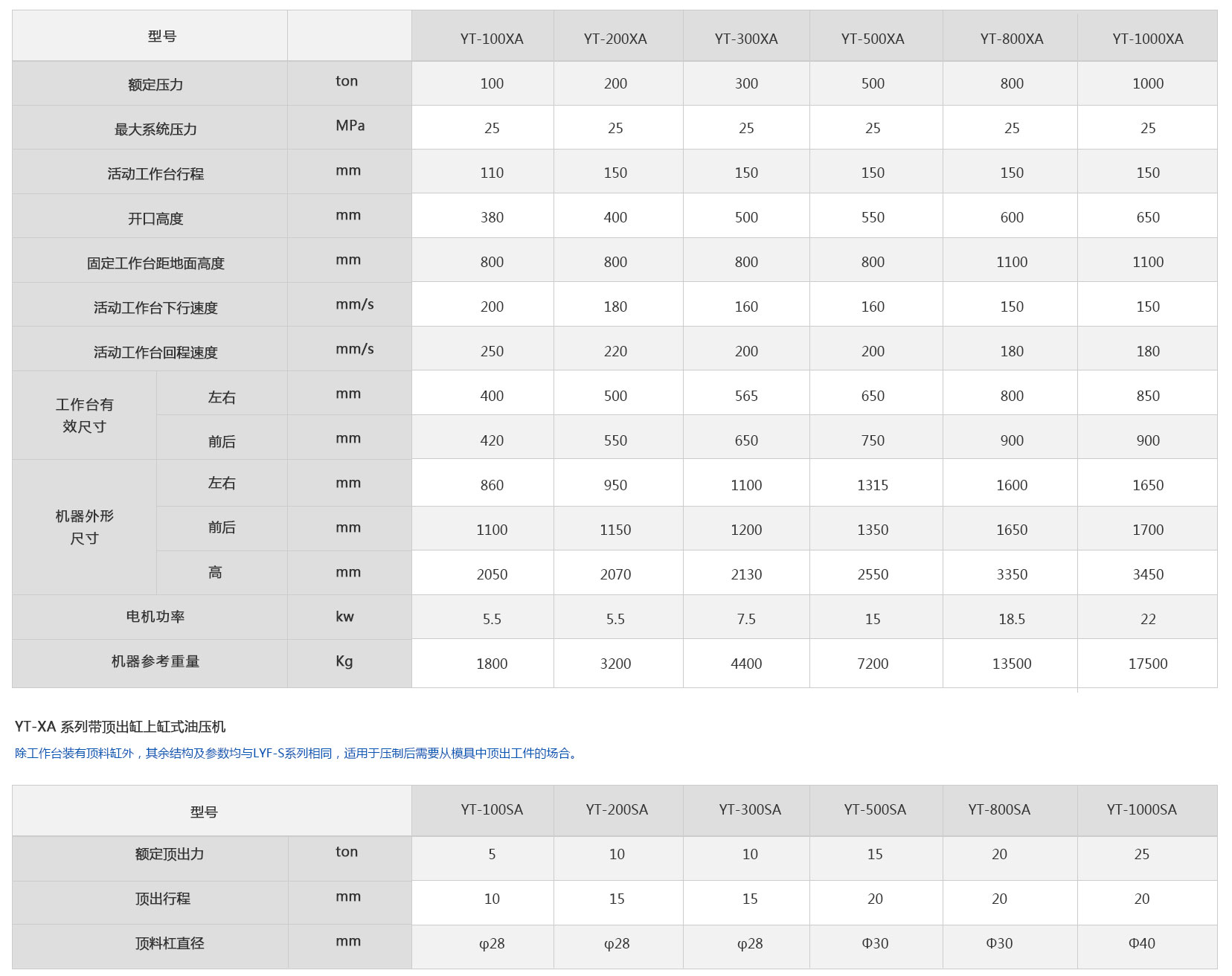 好色先生TV下载安装单柱数控好色先生TV官网技术参数表